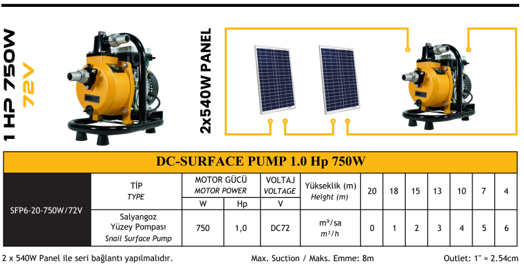 DC Yüzey Pompa 1Hp 750W (SFP6-20-750W/72V)